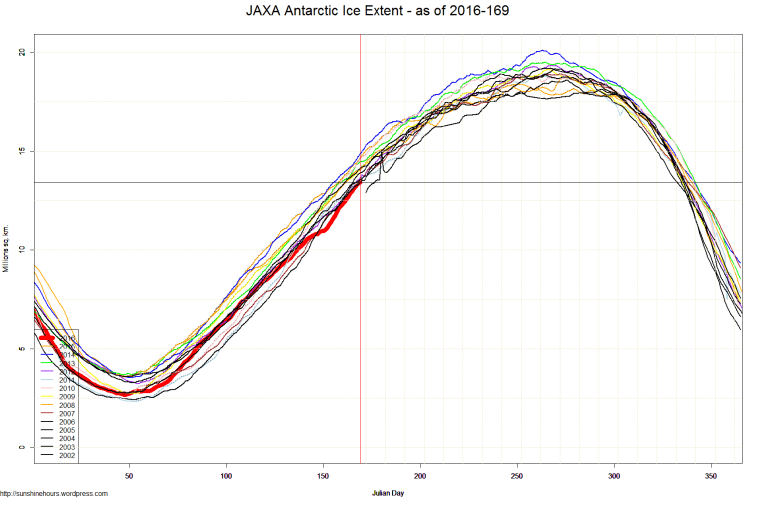 JAXA Antarctic Ice Extent - as of 2016-169
