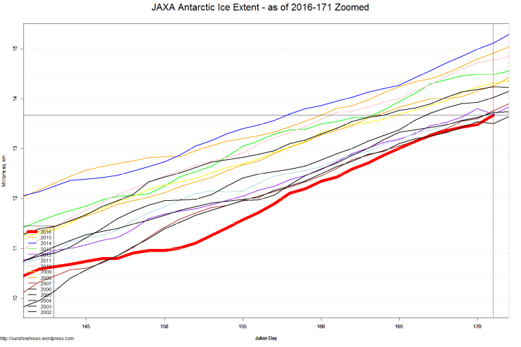 JAXA Antarctic Ice Extent - as of 2016-171 Zoomed