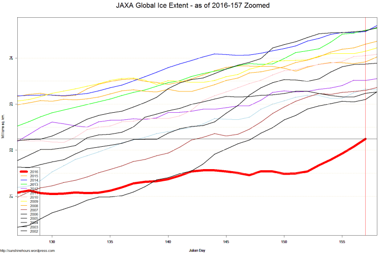 JAXA Global Ice Extent - as of 2016-157 Zoomed