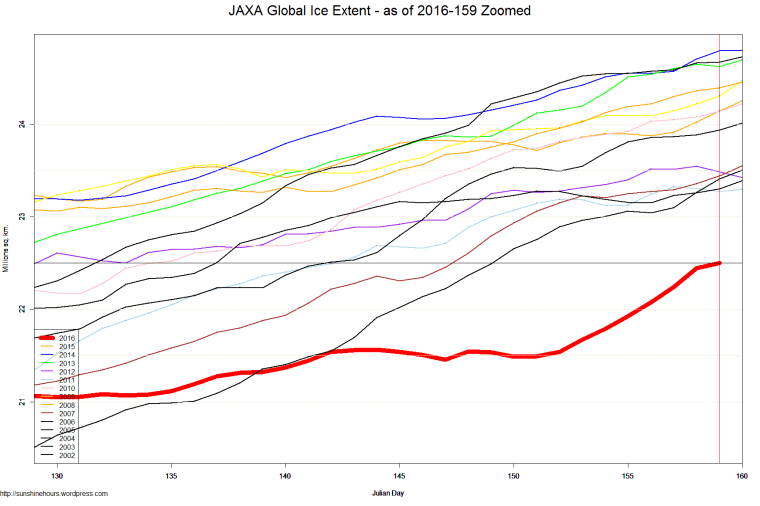 JAXA Global Ice Extent - as of 2016-159 Zoomed