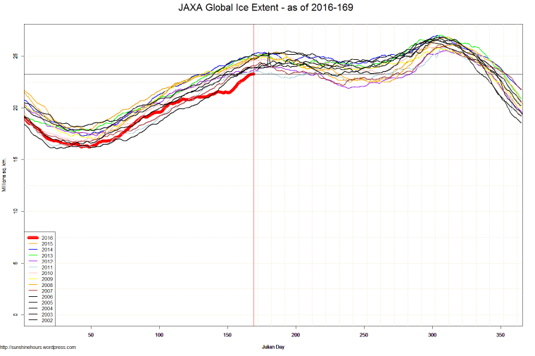 JAXA Global Ice Extent - as of 2016-169