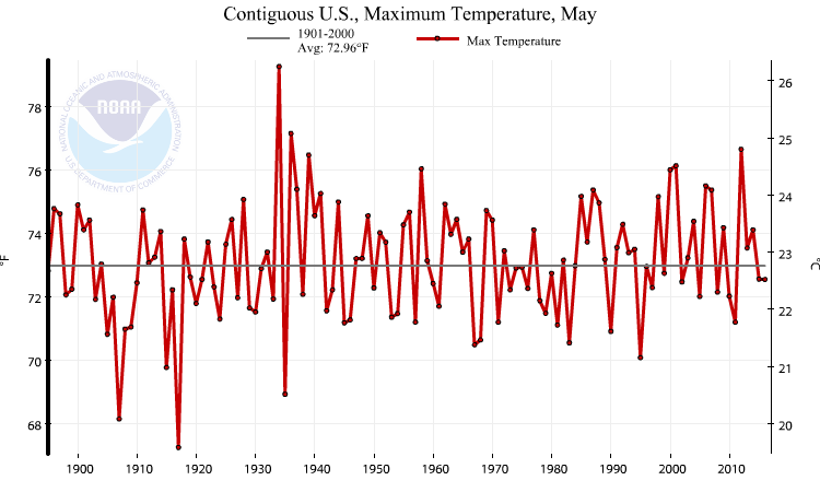 Noaa_May_2016_max