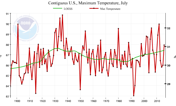 NOAA_Julu_2016_Tmin_graph