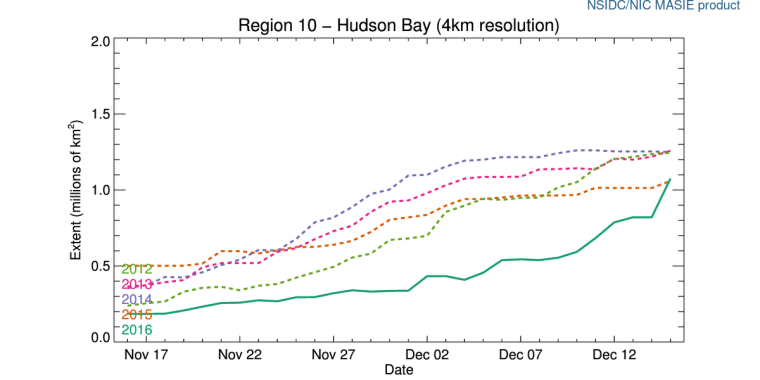 r10_hudson_bay_ts_4km