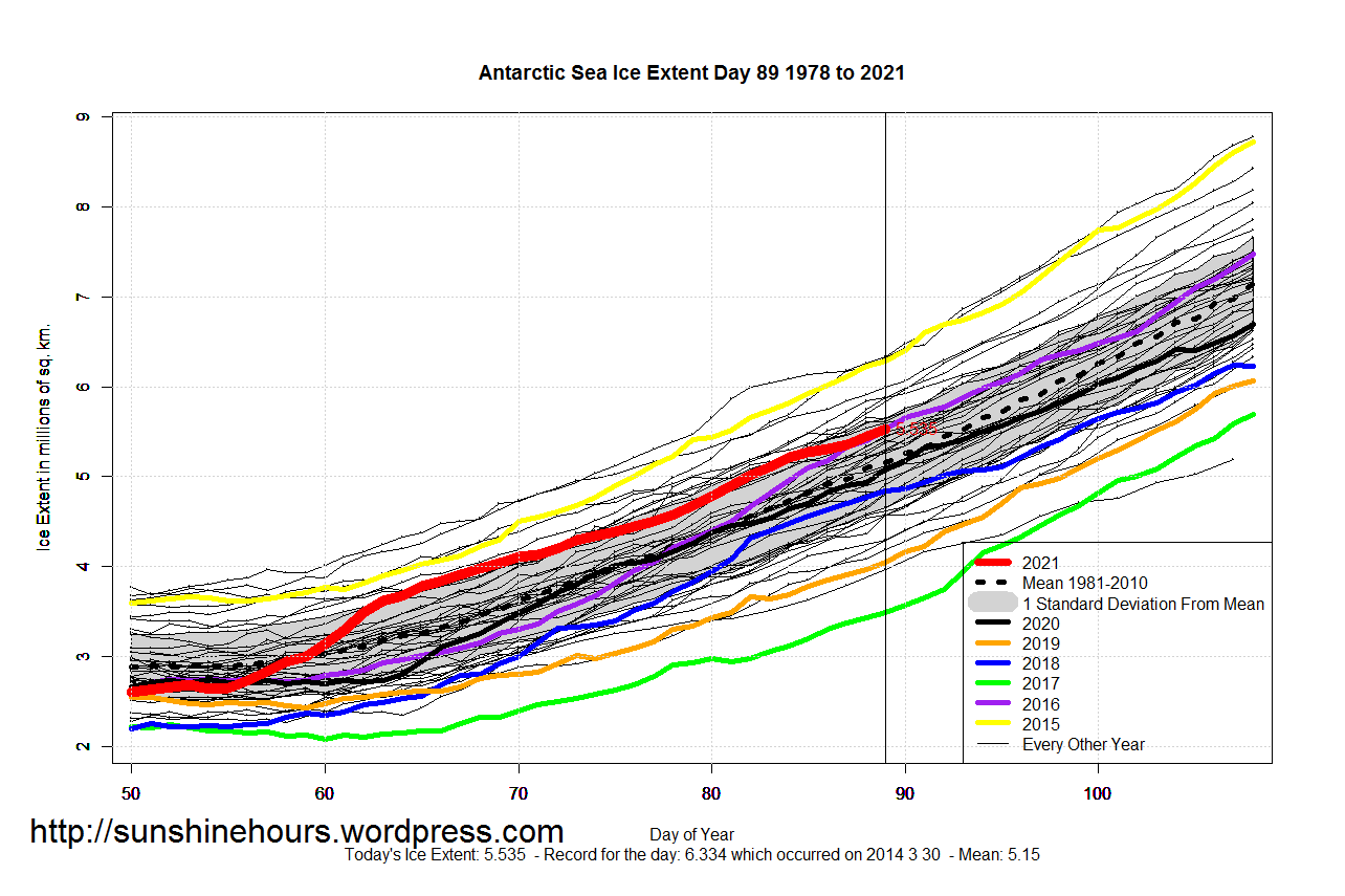 Antarctic_Sea_Ice_Extent_Zoomed_2021_Day_89_1981-2010