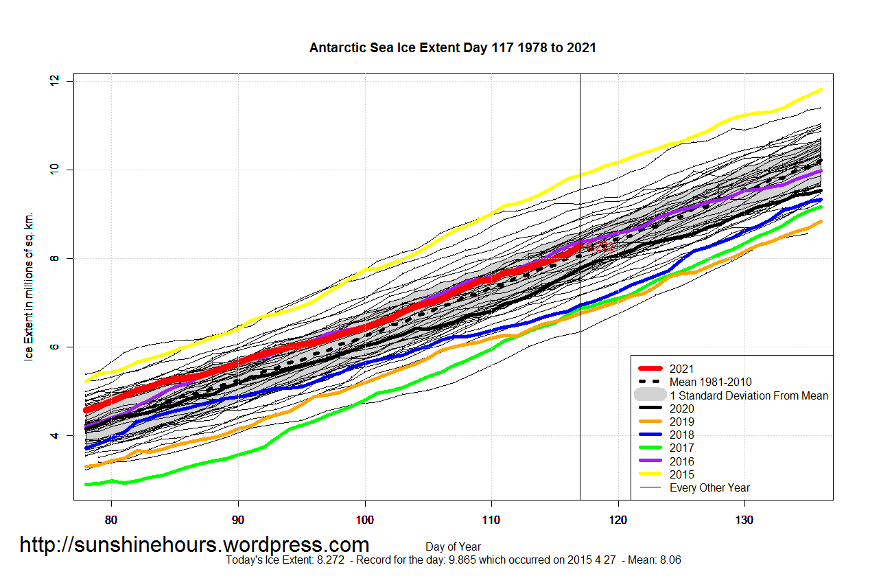 Antarctic_Sea_Ice_Extent_Zoomed_2021_Day_117_1981-2010