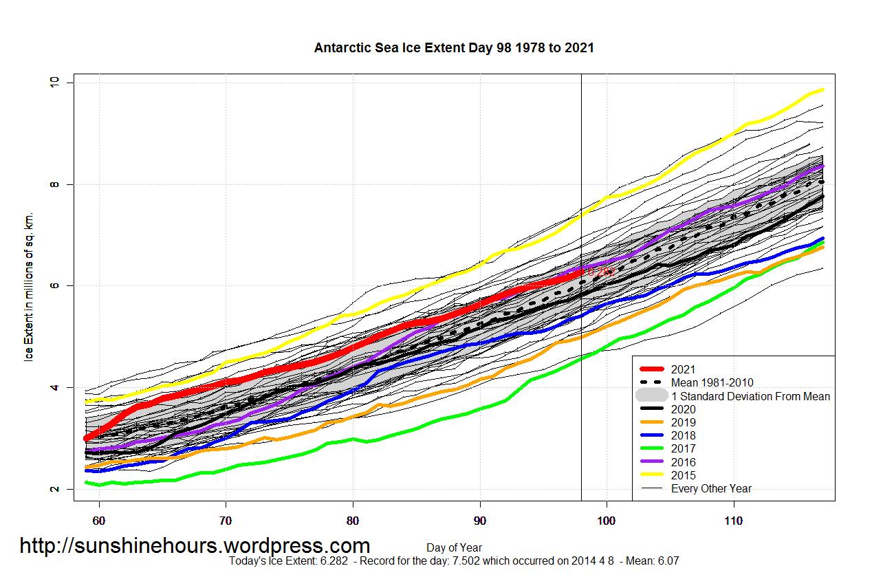 Antarctic_Sea_Ice_Extent_Zoomed_2021_Day_98_1981-2010