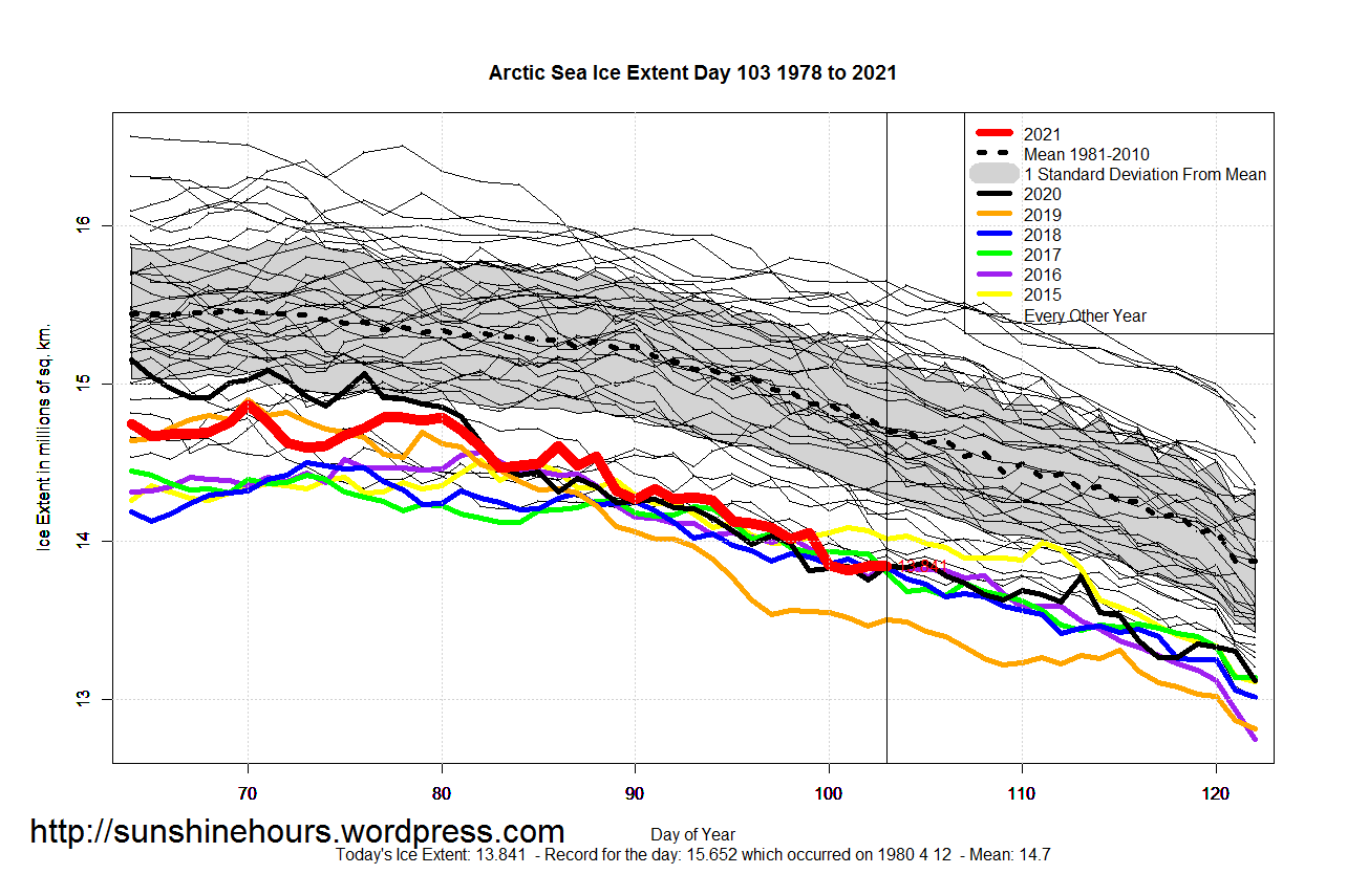 Arctic_Sea_Ice_Extent_Zoomed_2021_Day_103_1981-2010