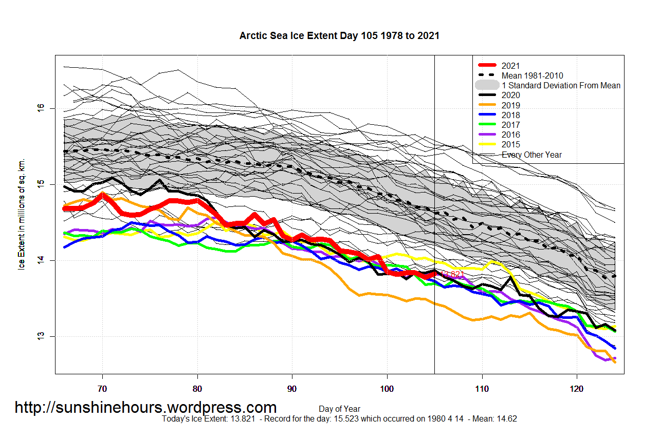 Arctic_Sea_Ice_Extent_Zoomed_2021_Day_105_1981-2010