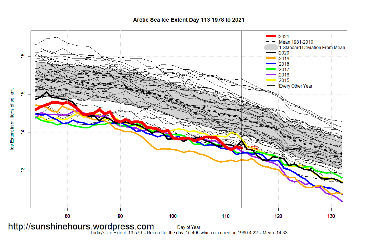 Arctic_Sea_Ice_Extent_Zoomed_2021_Day_113_1981-2010