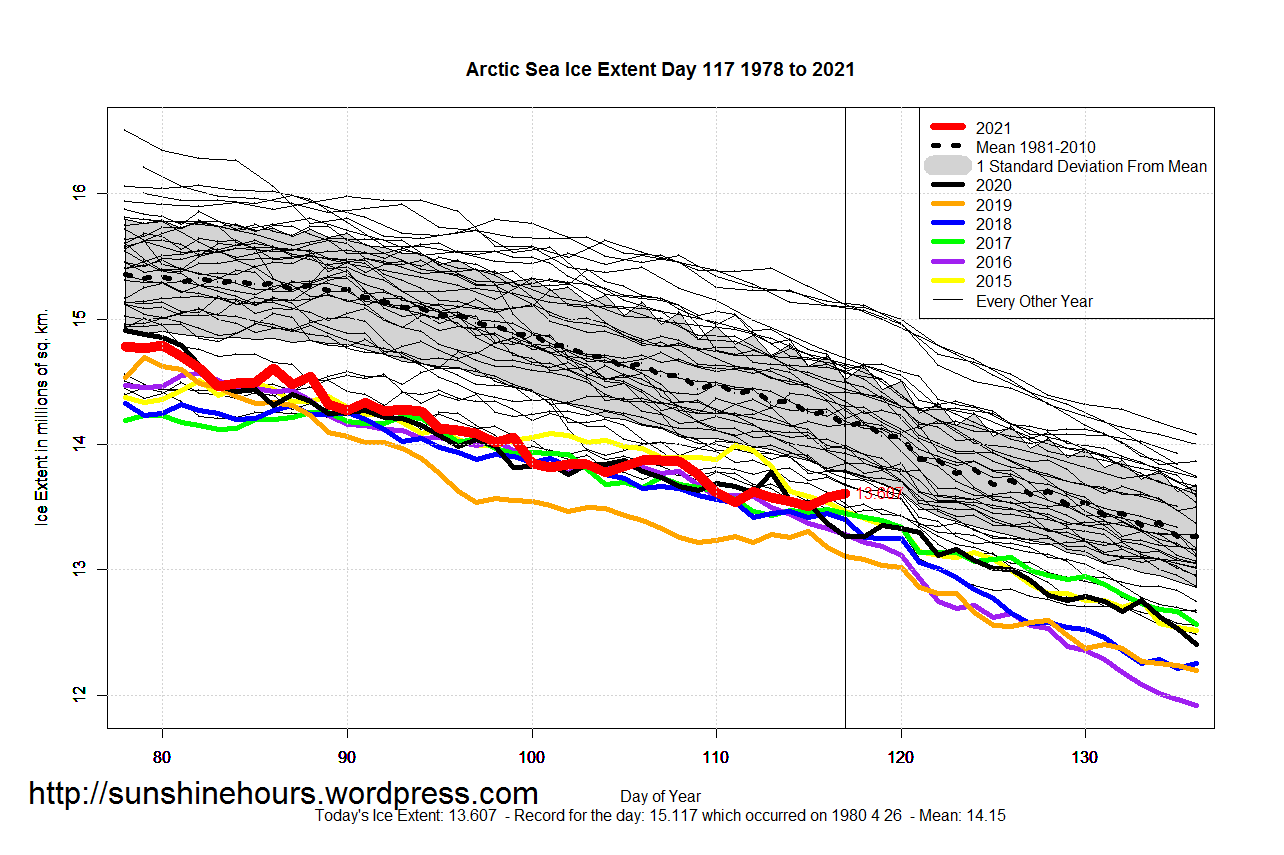 Arctic_Sea_Ice_Extent_Zoomed_2021_Day_117_1981-2010