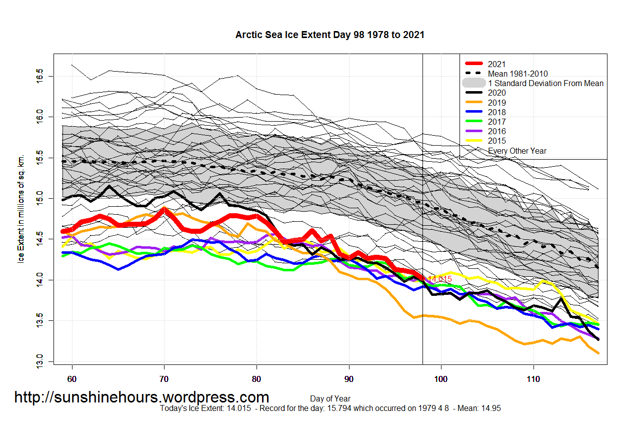 Arctic_Sea_Ice_Extent_Zoomed_2021_Day_98_1981-2010