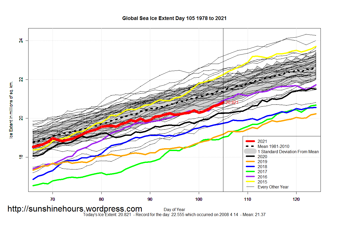 Global_Sea_Ice_Extent_Zoomed_2021_Day_105_1981-2010