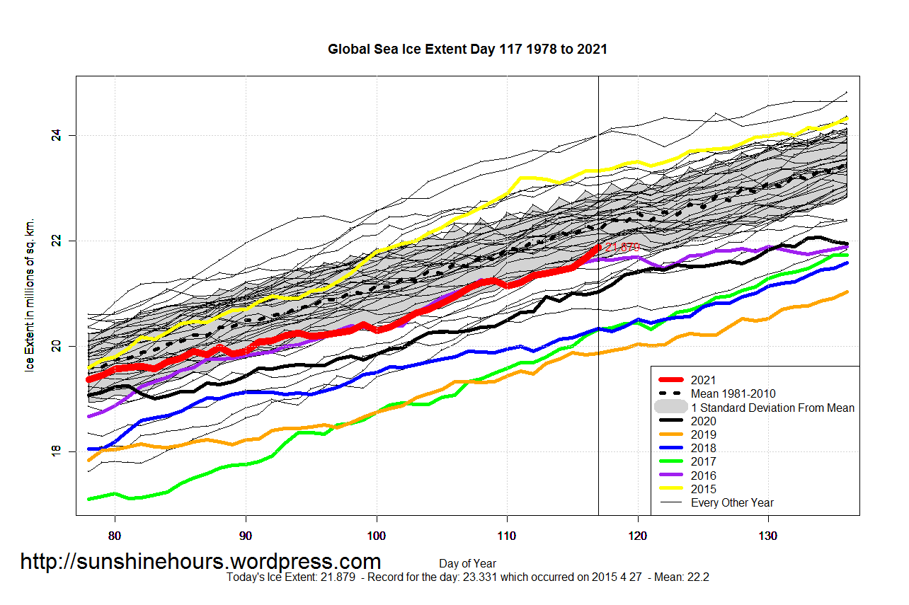 Global_Sea_Ice_Extent_Zoomed_2021_Day_117_1981-2010