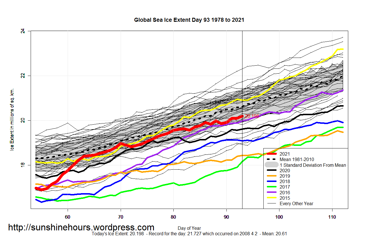 Global_Sea_Ice_Extent_Zoomed_2021_Day_93_1981-2010