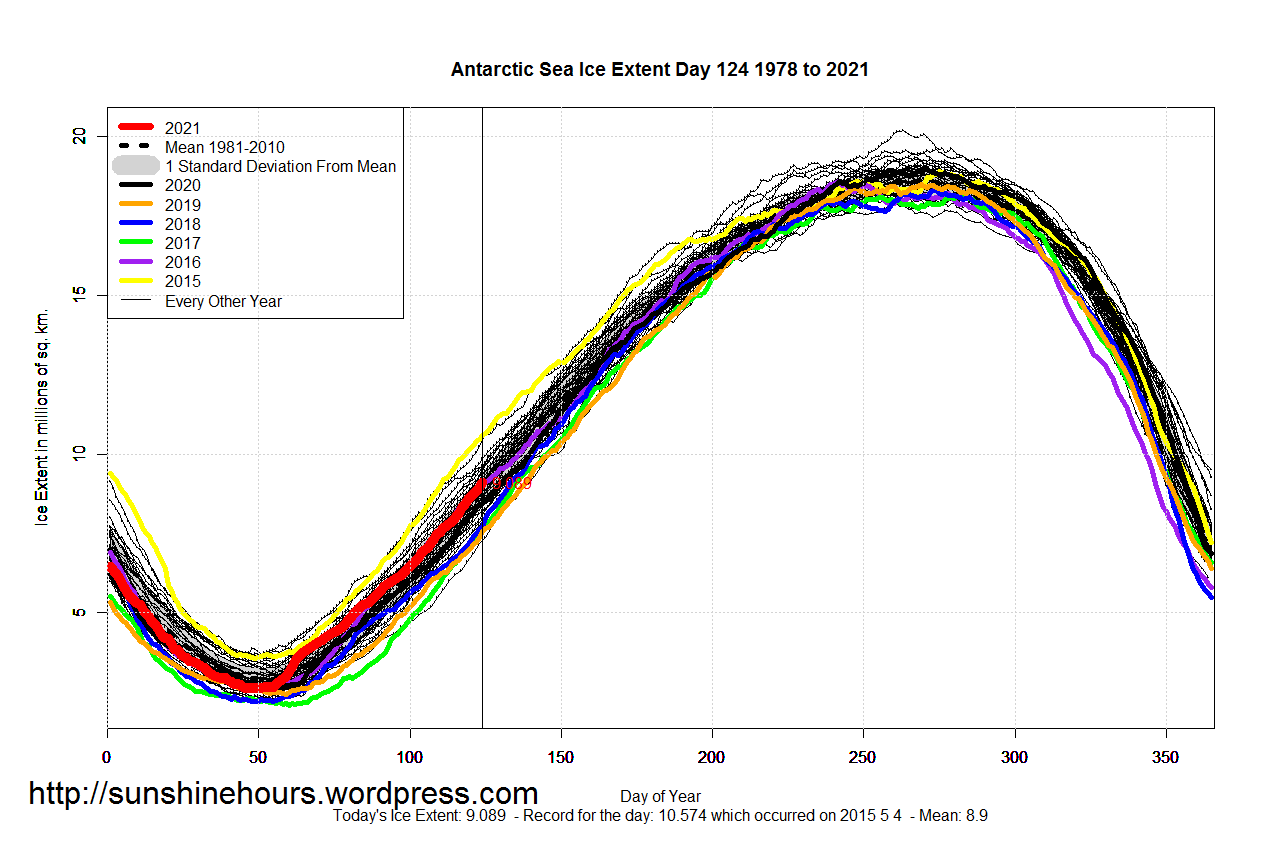 Antarctic_Sea_Ice_Extent_2021_Day_124_1981-2010