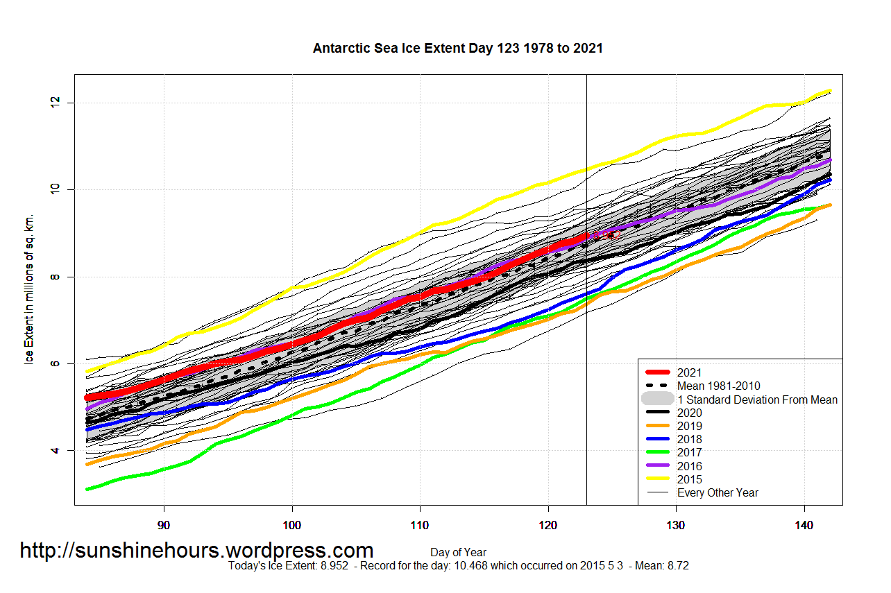 Antarctic_Sea_Ice_Extent_Zoomed_2021_Day_123_1981-2010