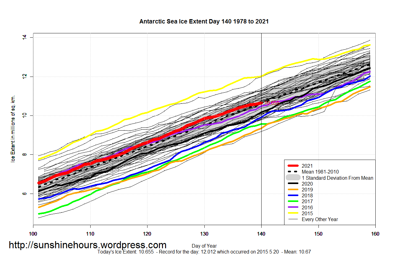 Antarctic_Sea_Ice_Extent_Zoomed_2021_Day_140_1981-2010