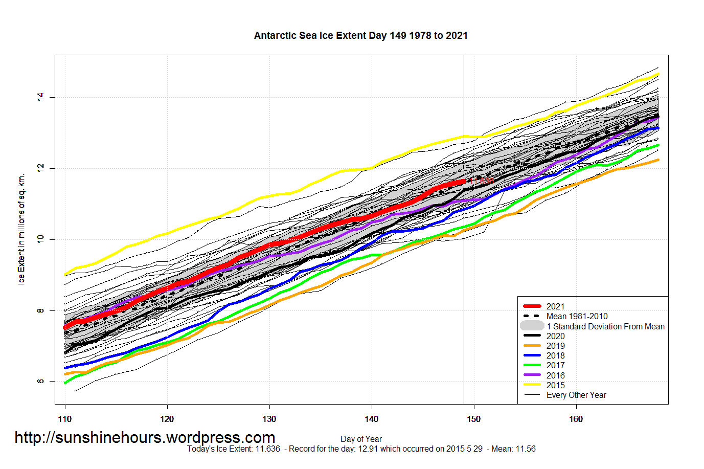 Antarctic_Sea_Ice_Extent_Zoomed_2021_Day_149_1981-2010