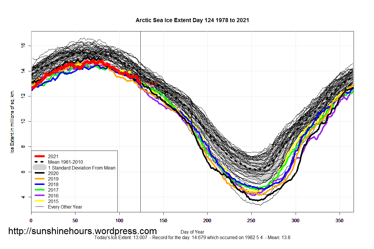 Arctic_Sea_Ice_Extent_2021_Day_124_1981-2010