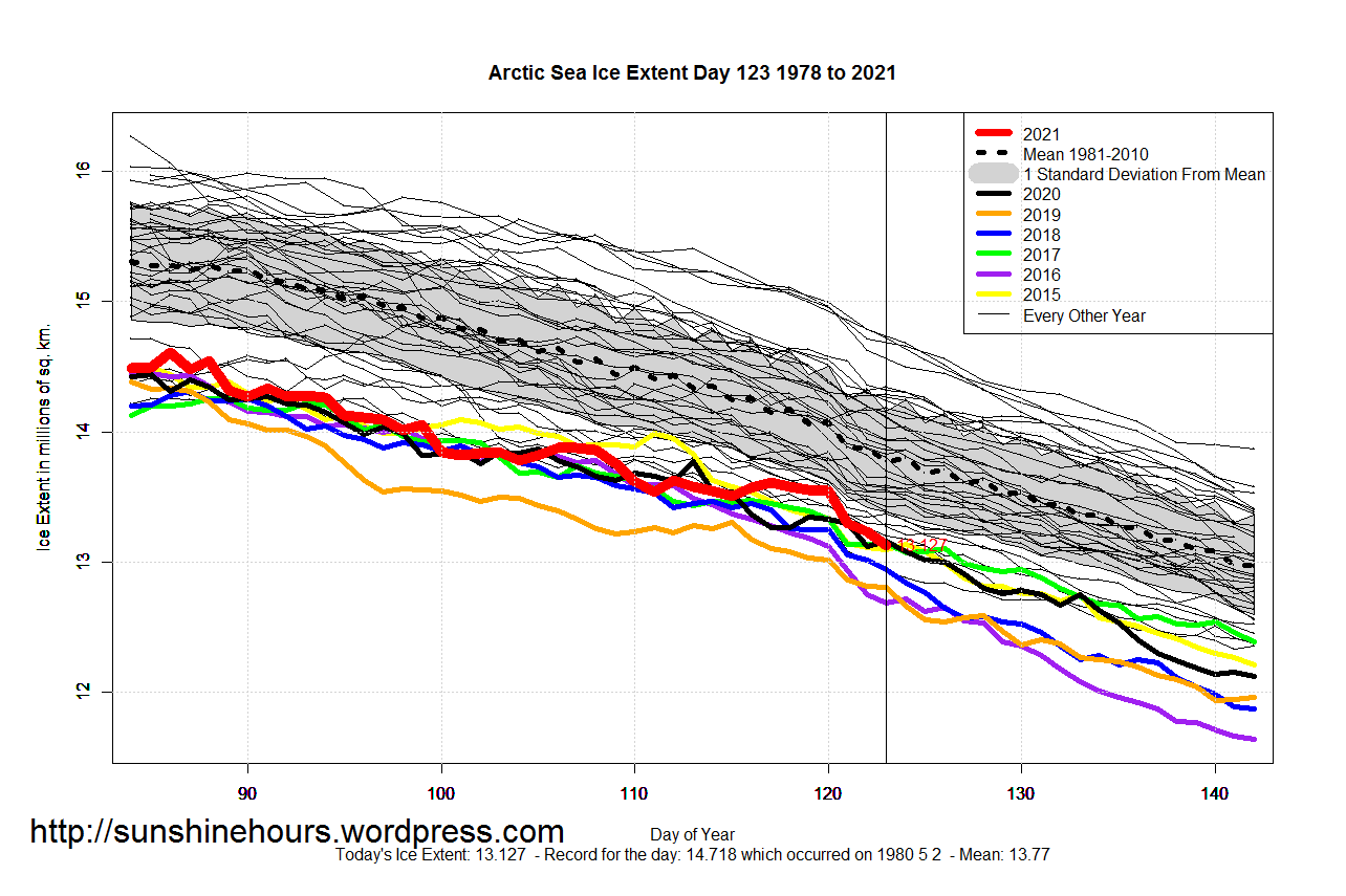 Arctic_Sea_Ice_Extent_Zoomed_2021_Day_123_1981-2010