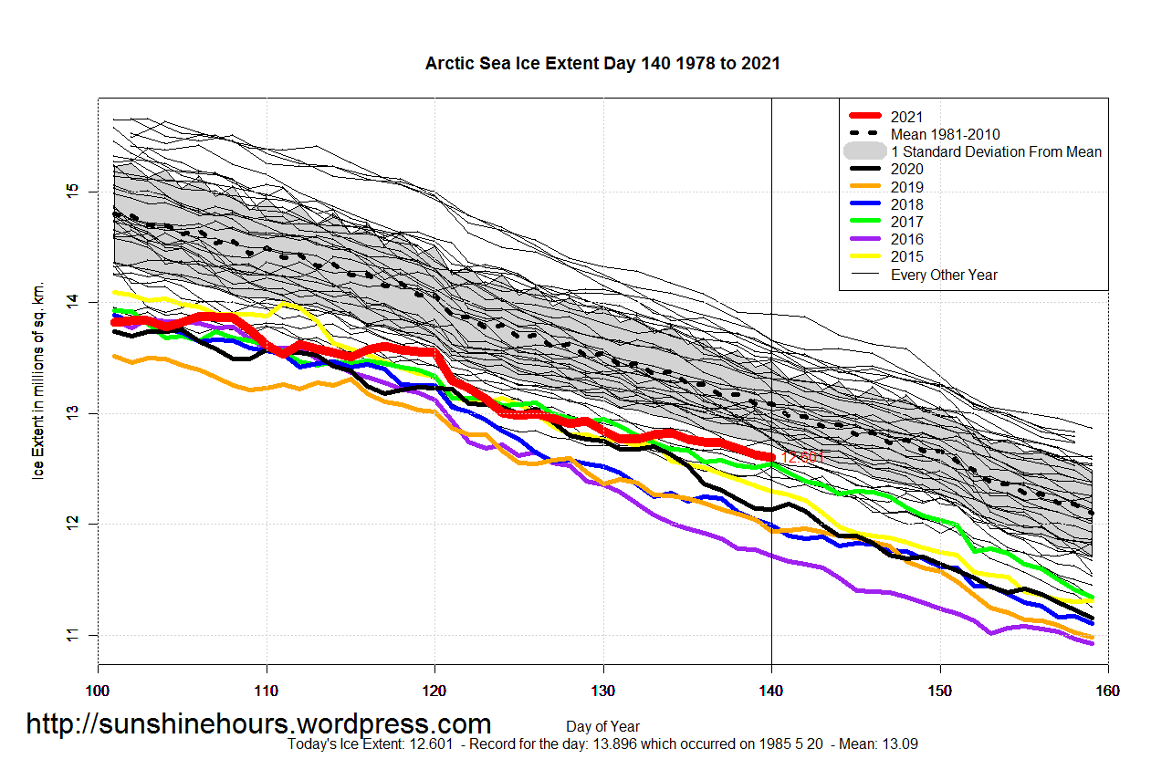 Arctic_Sea_Ice_Extent_Zoomed_2021_Day_140_1981-2010