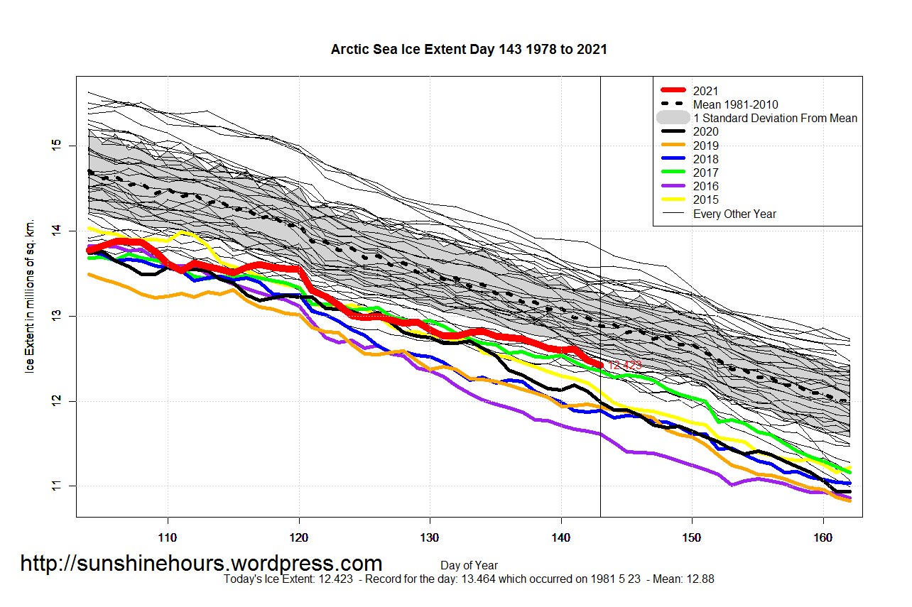 Arctic_Sea_Ice_Extent_Zoomed_2021_Day_143_1981-2010