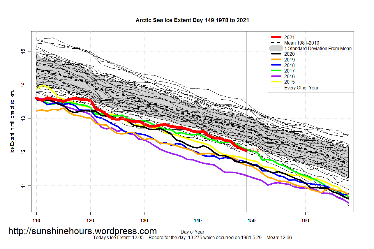 Arctic_Sea_Ice_Extent_Zoomed_2021_Day_149_1981-2010