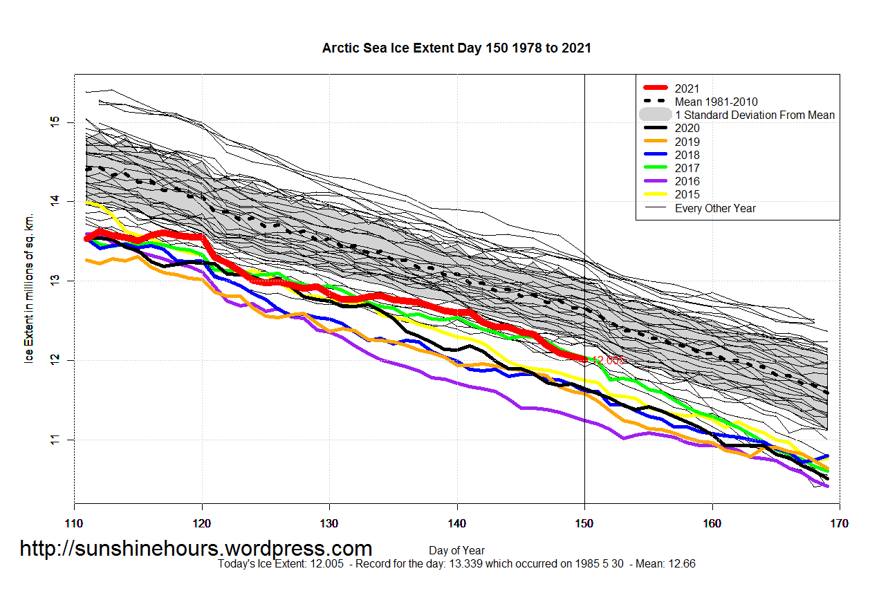 Arctic_Sea_Ice_Extent_Zoomed_2021_Day_150_1981-2010