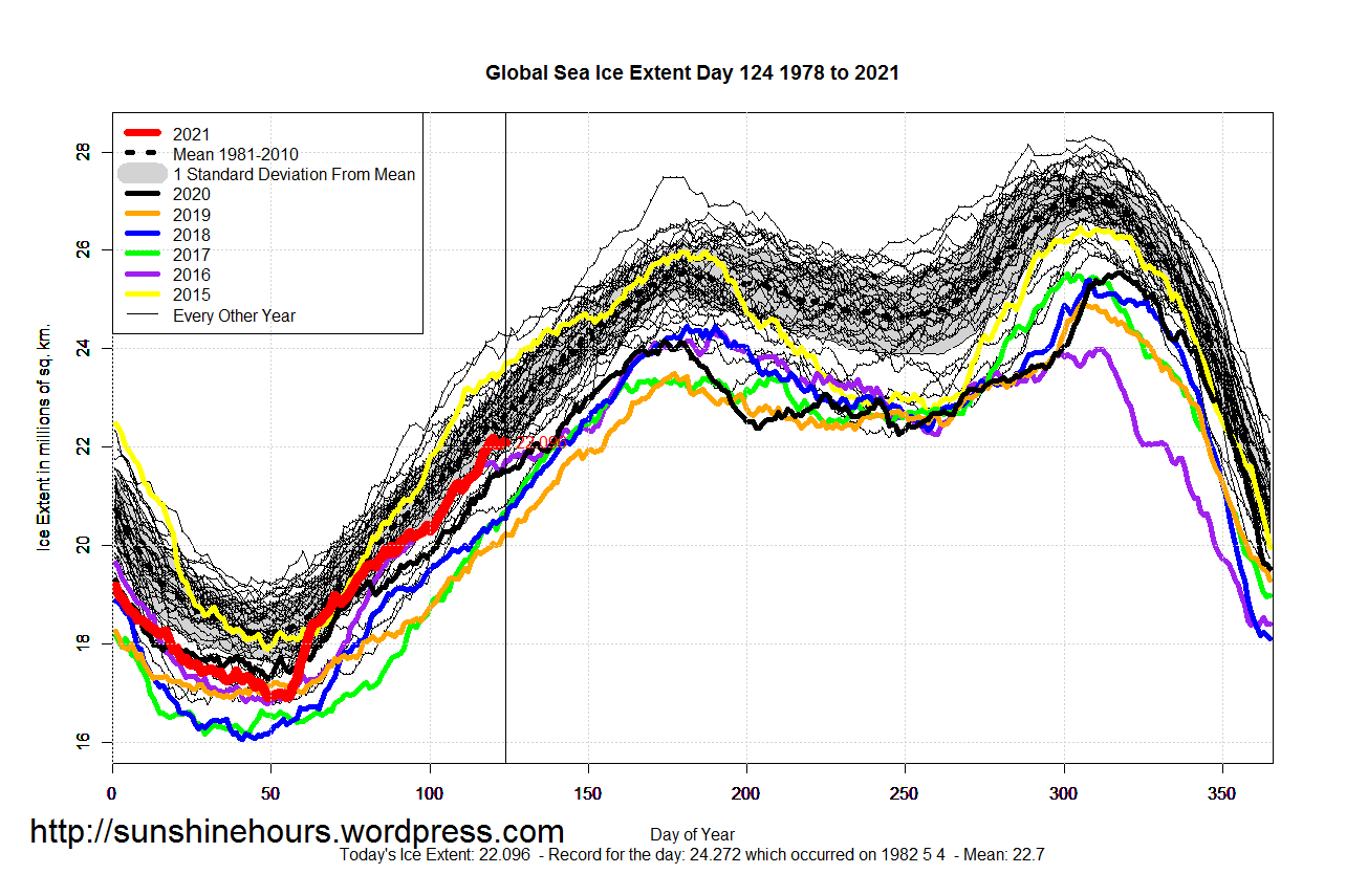 Global_Sea_Ice_Extent_2021_Day_124_1981-2010