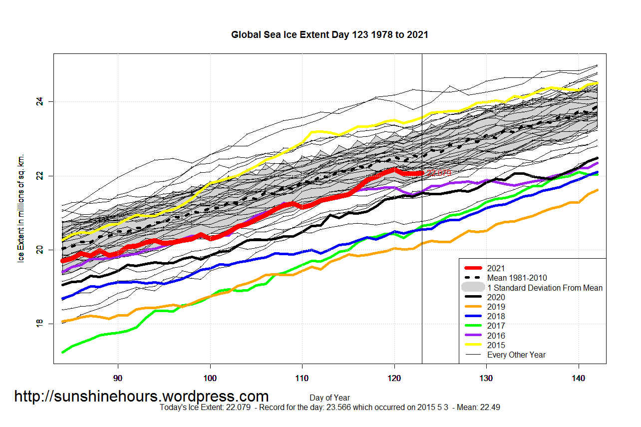 Global_Sea_Ice_Extent_Zoomed_2021_Day_123_1981-2010