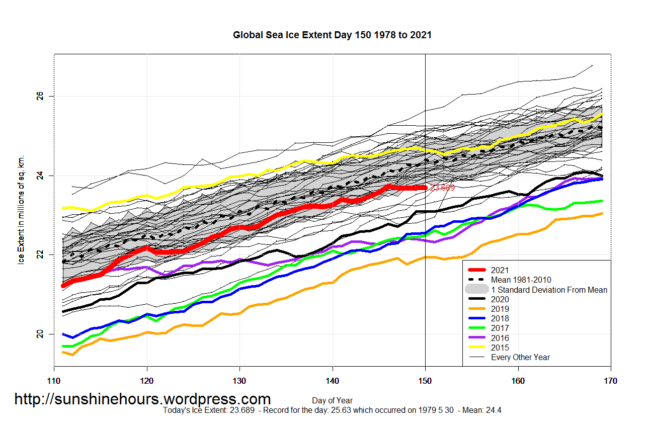 Global_Sea_Ice_Extent_Zoomed_2021_Day_150_1981-2010