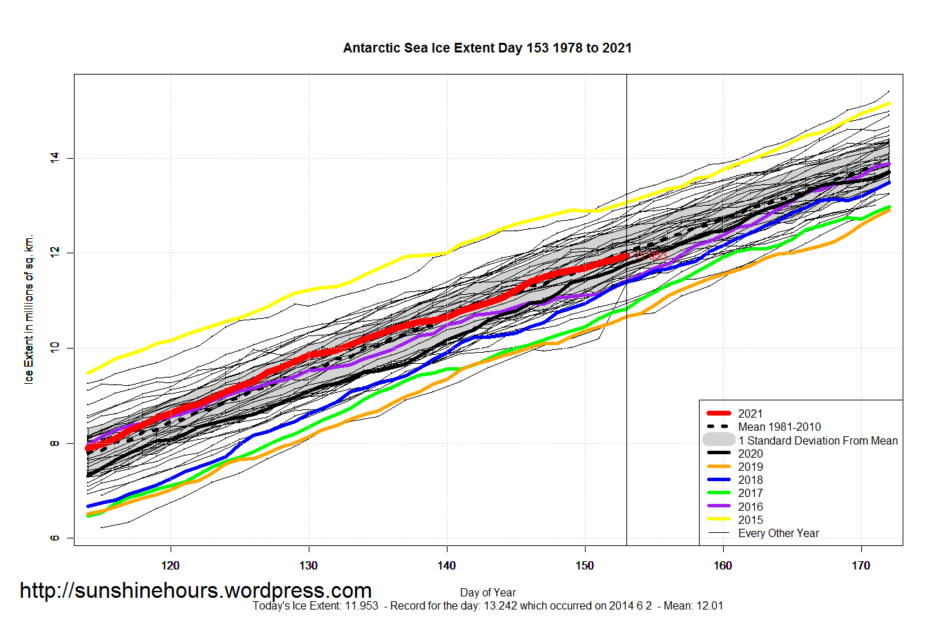 Antarctic_Sea_Ice_Extent_Zoomed_2021_Day_153_1981-2010