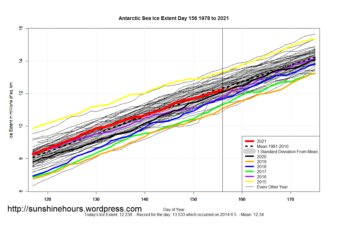 Antarctic_Sea_Ice_Extent_Zoomed_2021_Day_156_1981-2010