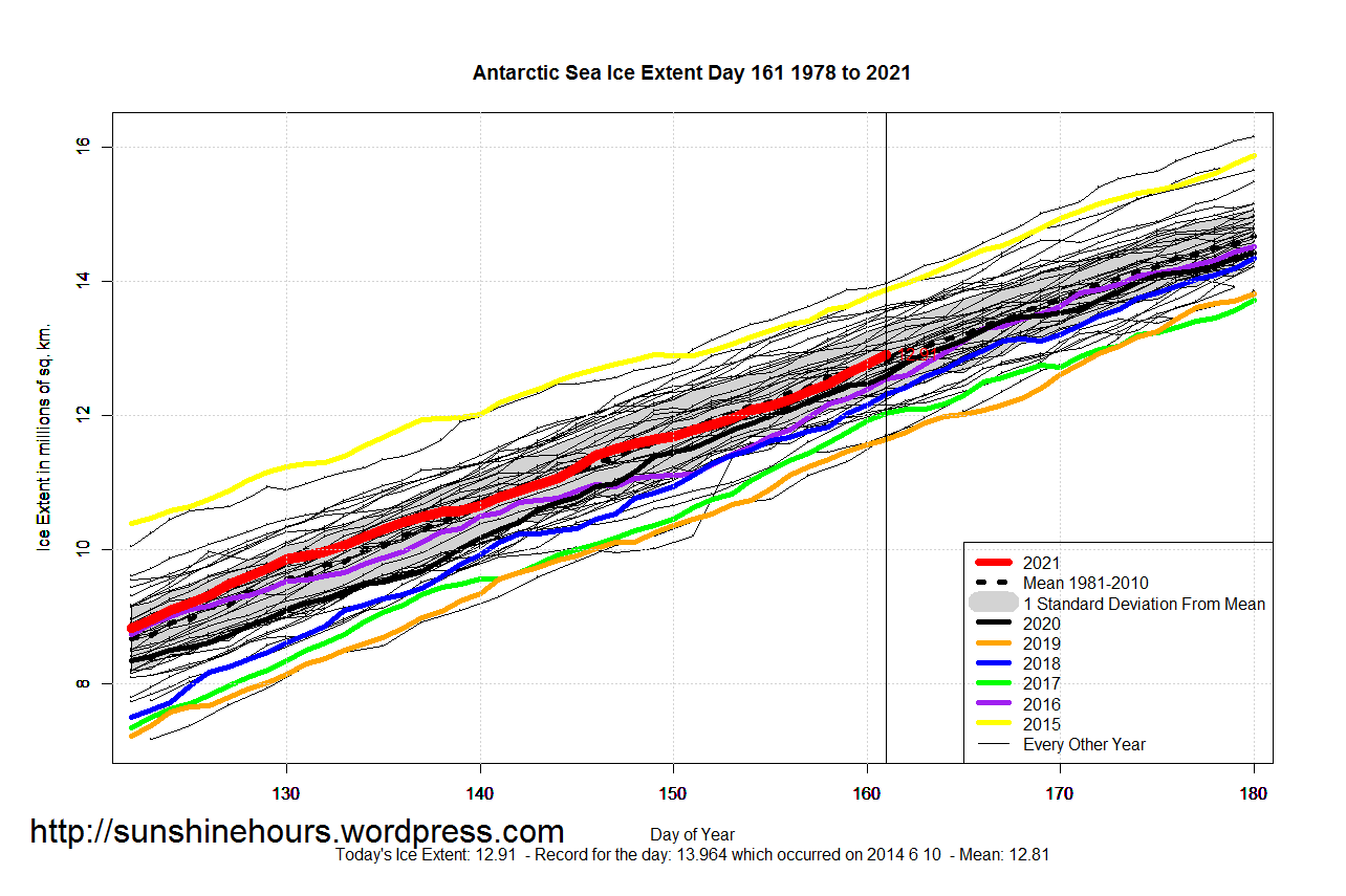 Antarctic_Sea_Ice_Extent_Zoomed_2021_Day_161_1981-2010