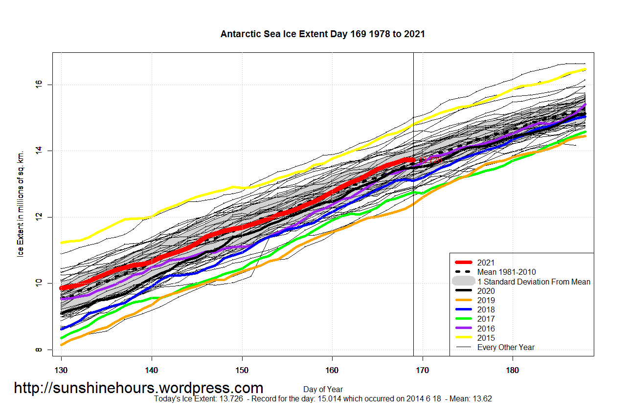 Antarctic_Sea_Ice_Extent_Zoomed_2021_Day_169_1981-2010