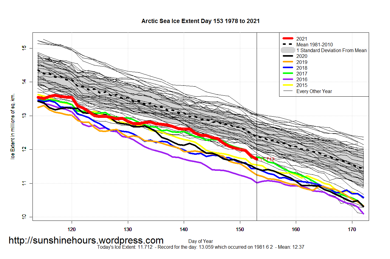 Arctic_Sea_Ice_Extent_Zoomed_2021_Day_153_1981-2010