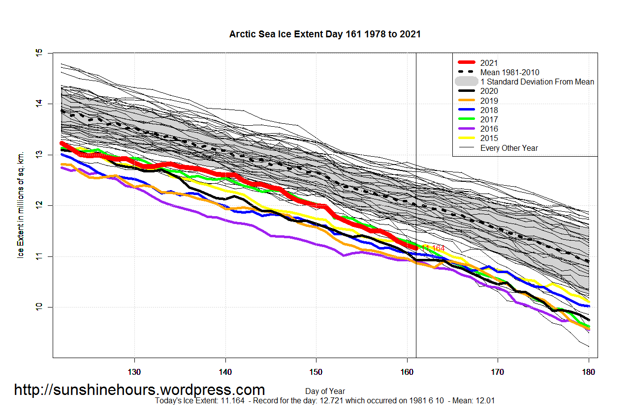 Arctic_Sea_Ice_Extent_Zoomed_2021_Day_161_1981-2010