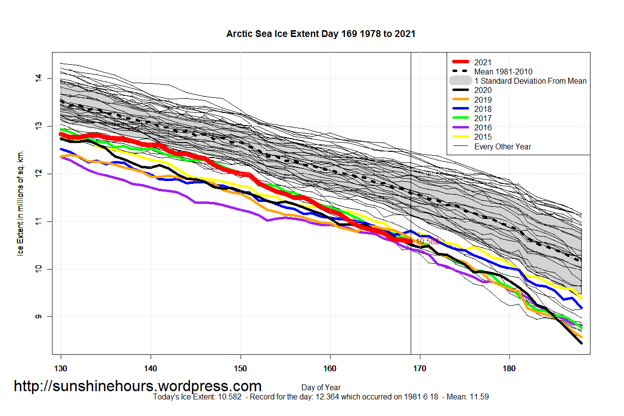 Arctic_Sea_Ice_Extent_Zoomed_2021_Day_169_1981-2010