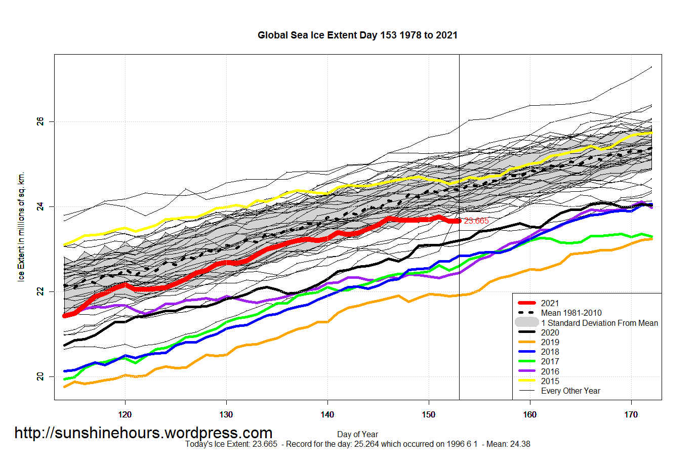 Global_Sea_Ice_Extent_Zoomed_2021_Day_153_1981-2010