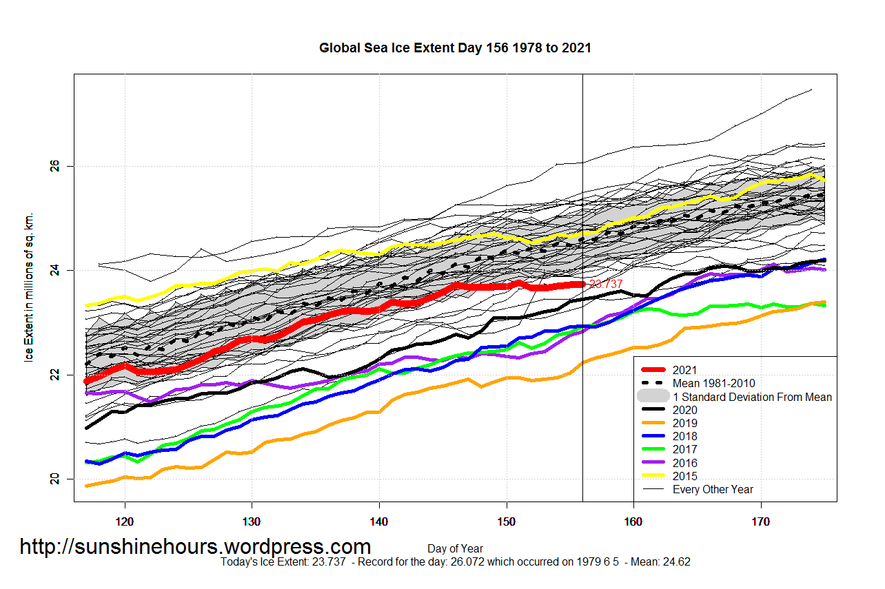 Global_Sea_Ice_Extent_Zoomed_2021_Day_156_1981-2010