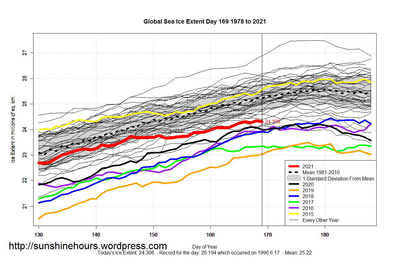 Global_Sea_Ice_Extent_Zoomed_2021_Day_169_1981-2010