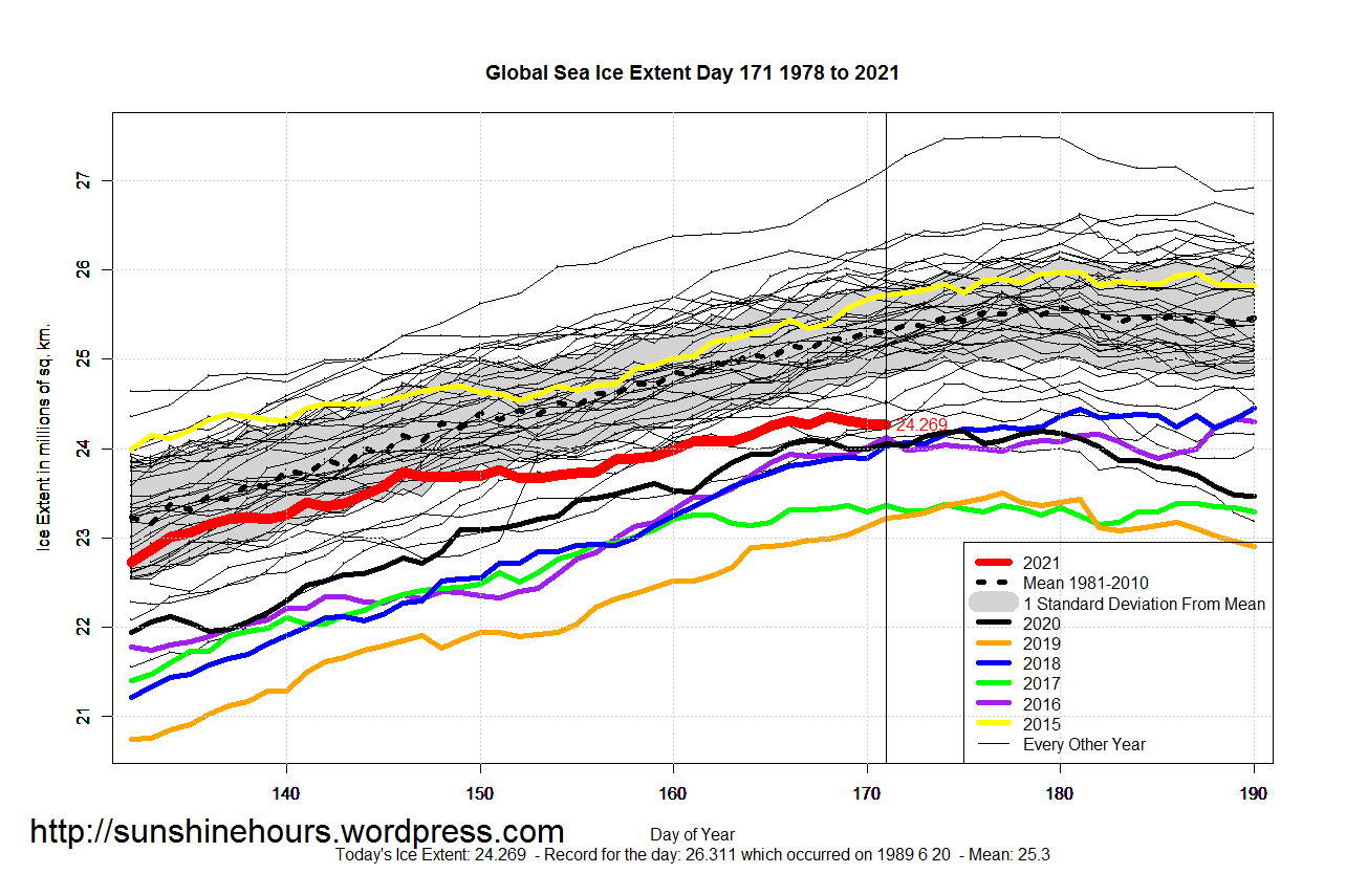 Global_Sea_Ice_Extent_Zoomed_2021_Day_171_1981-2010