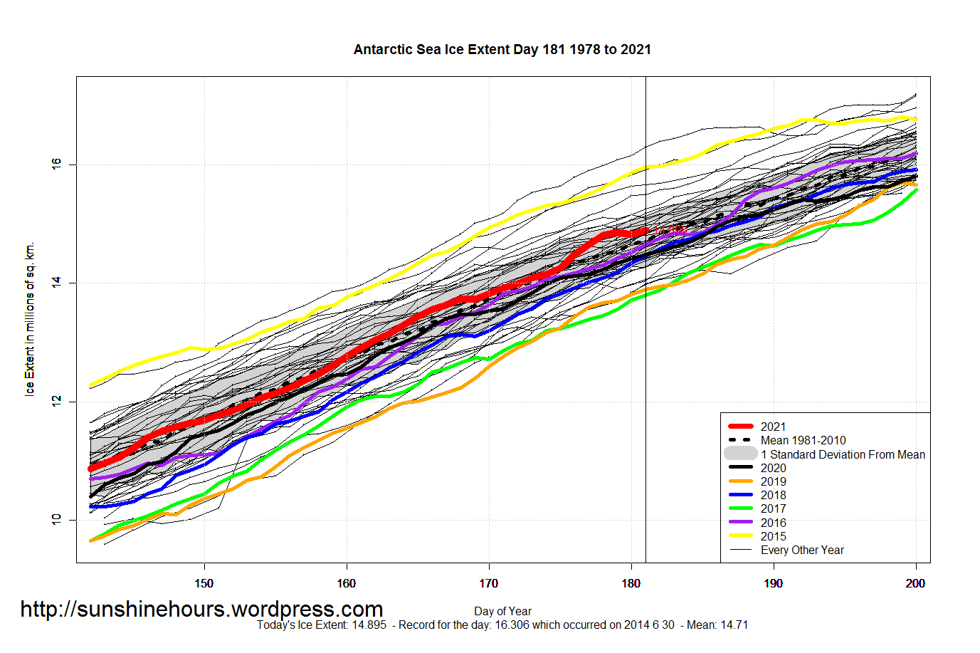 Antarctic_Sea_Ice_Extent_Zoomed_2021_Day_181_1981-2010