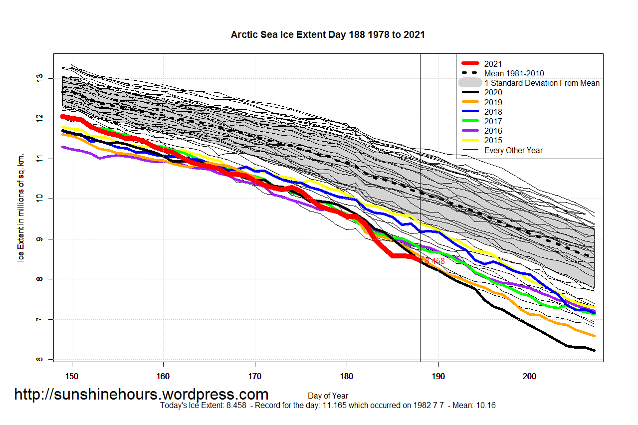Arctic_Sea_Ice_Extent_Zoomed_2021_Day_188_1981-2010
