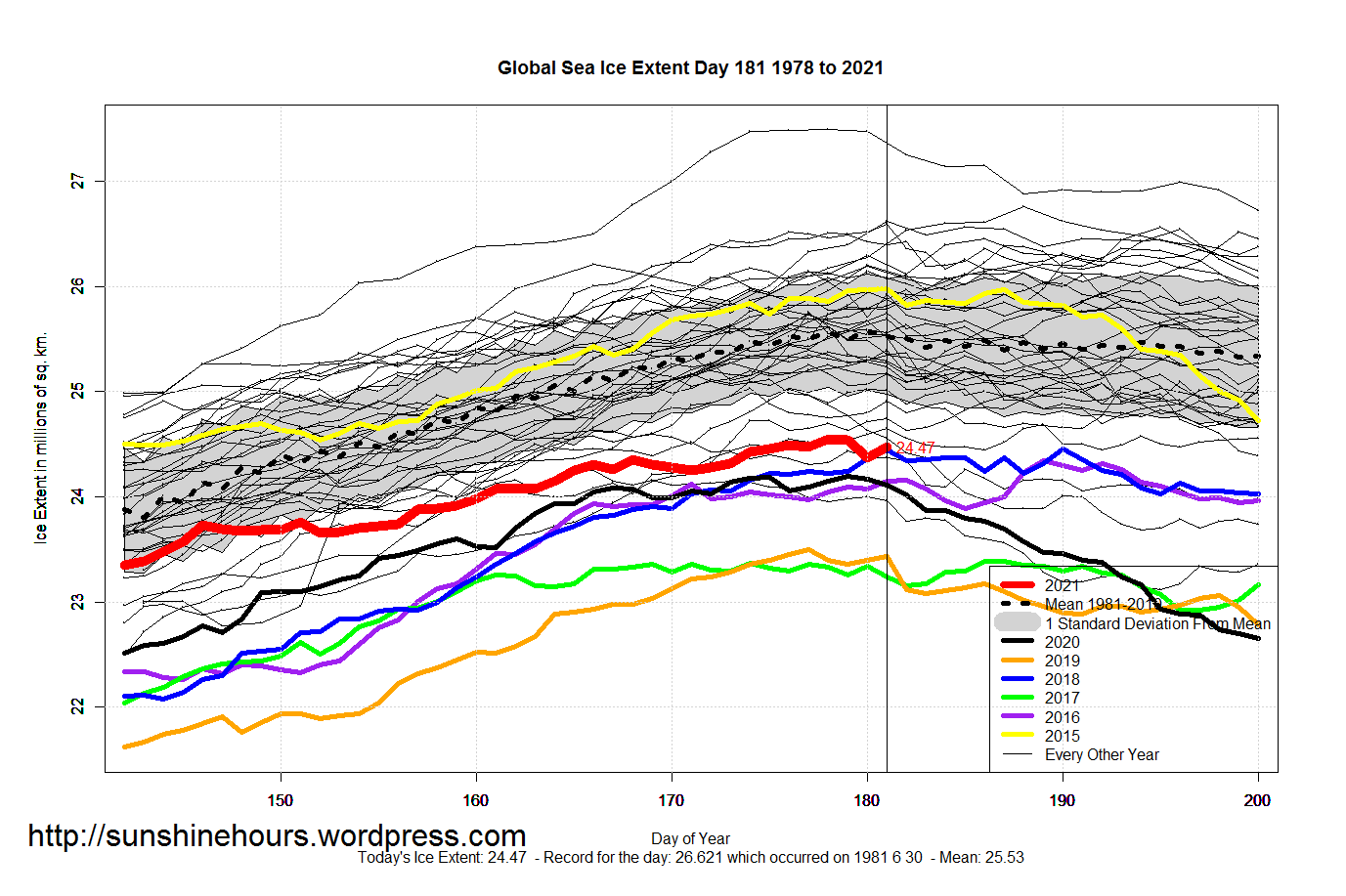 Global_Sea_Ice_Extent_Zoomed_2021_Day_181_1981-2010