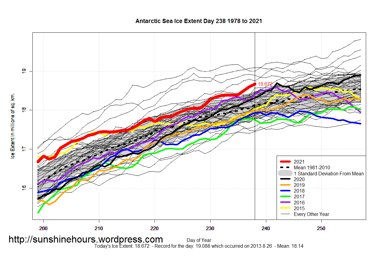 Antarctic_Sea_Ice_Extent_Zoomed_2021_Day_238_1981-2010