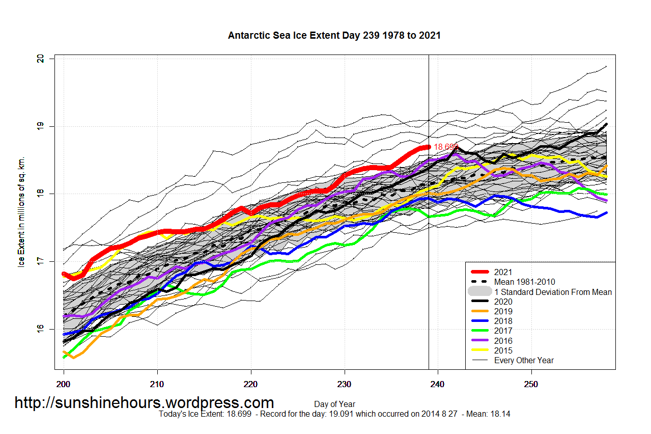 Antarctic_Sea_Ice_Extent_Zoomed_2021_Day_239_1981-2010