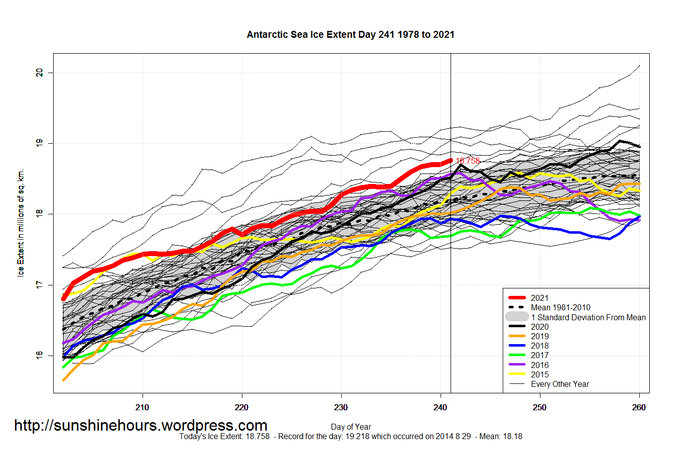 Antarctic_Sea_Ice_Extent_Zoomed_2021_Day_241_1981-2010