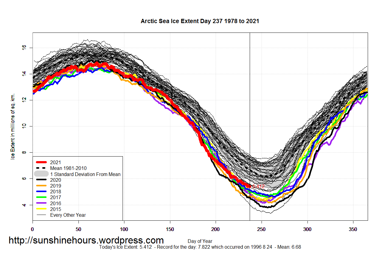 Arctic_Sea_Ice_Extent_2021_Day_237_1981-2010
